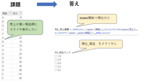 RANKX関数で課題解決、売上高順スライサを作る