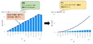 累計グラフを作る時の課題と対策イメージ