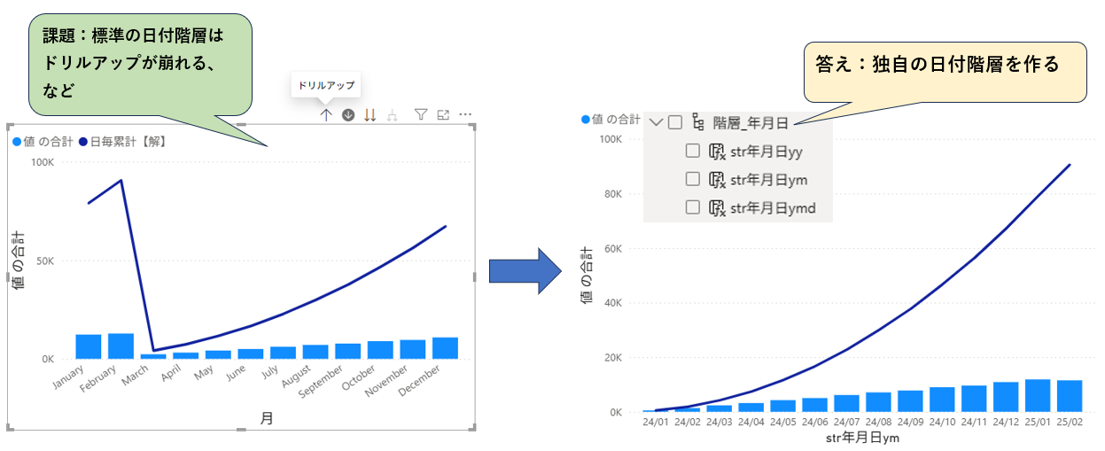 柔軟な日付階層を作って課題解決