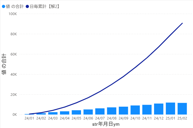 今回の改善点を盛り込んだ時系列グラフ