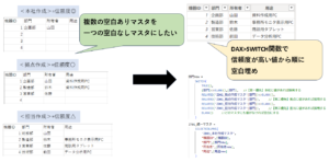 SWITCH関数での課題解決イメージ