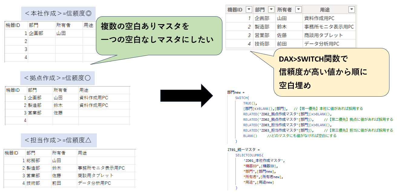 SWITCH関数での課題解決イメージ