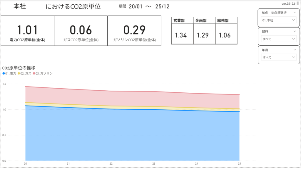 本社で絞込みしたレポート画面（年次比較）