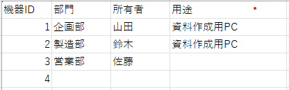 拠点作成マスタ(it-tips-powerbi-1)