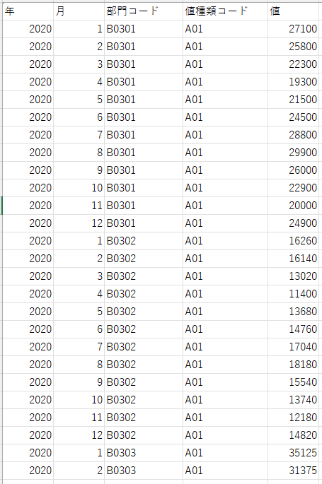 D01_Energyテーブルのイメージ