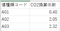 D02_CO2kanzanテーブルのイメージ