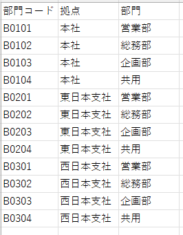 D03_Bumonテーブルのイメージ