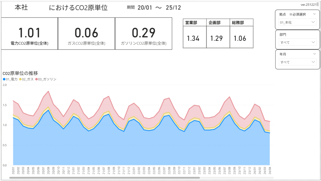 本社でフィルタしたレポート画面