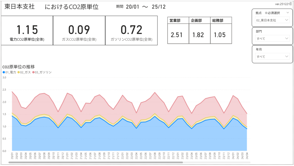 東日本支社で絞込みしたレポート画面