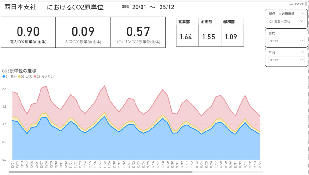 西日本支社で絞込みしたレポート画面