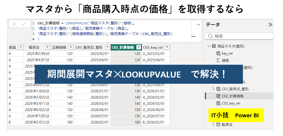 LOOKPUVALUE関数解説ブログのアイキャッチ