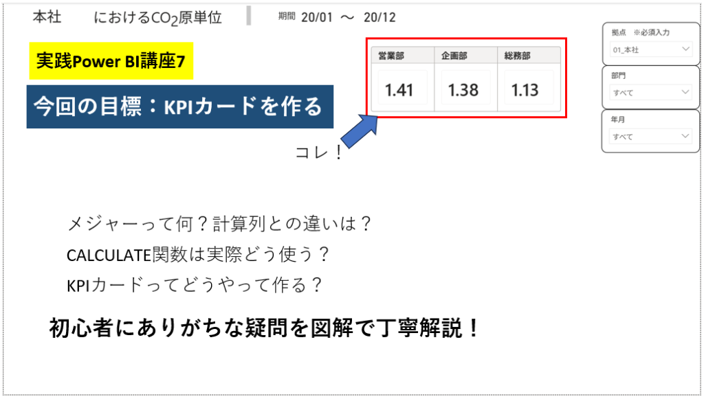 KPIカードをレポートに配置したイメージ