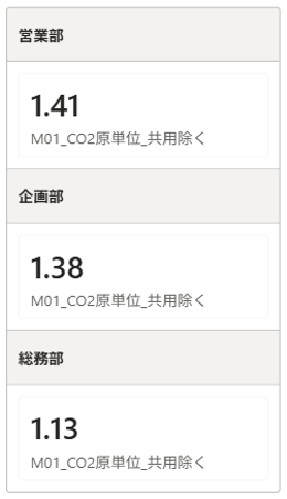 実践PowerBI講座7 KPIカードの不具合