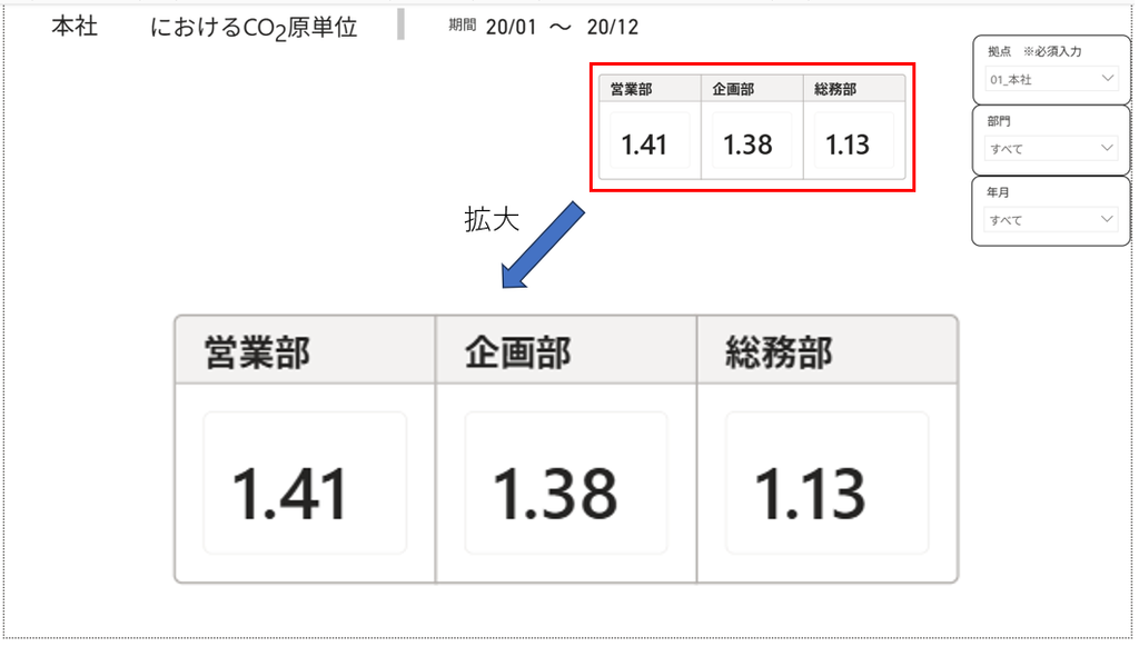 実践講座7の目標、KPIカードをレポートに配置